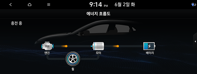 PD_phev%20kor_11.battery-charging_200608.png